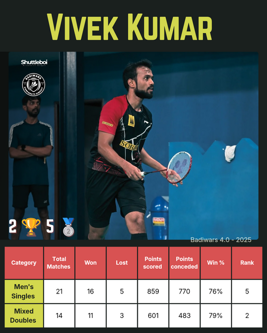 🏸 Vivek Kumar — Season Report | Badiwars 4.0