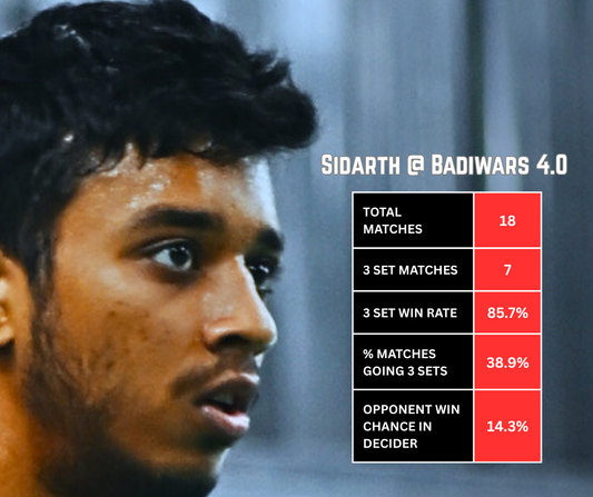 3 SET MONSTER: Sidarth Saikumar (Signify)