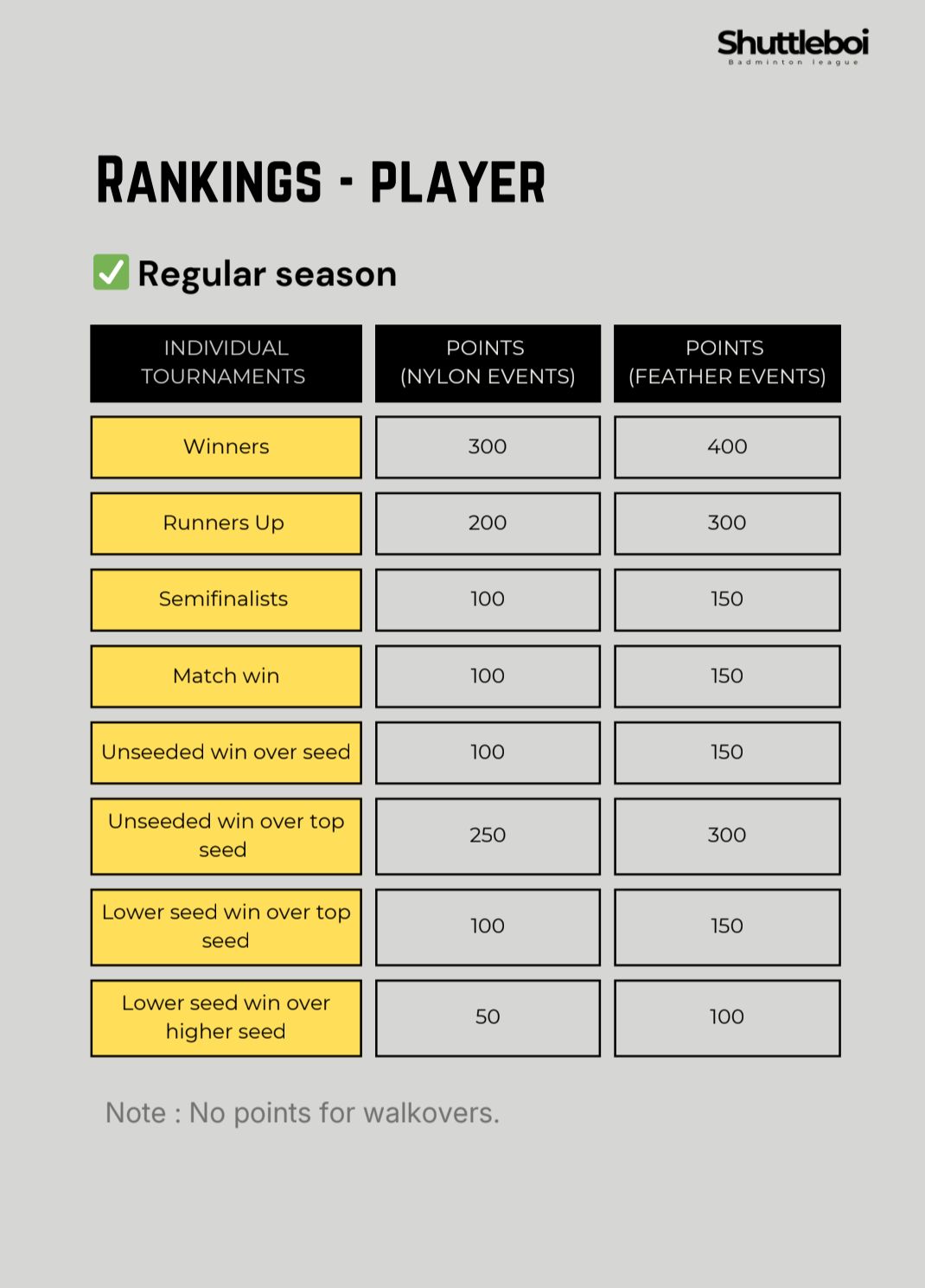 Badiwars Rankings 